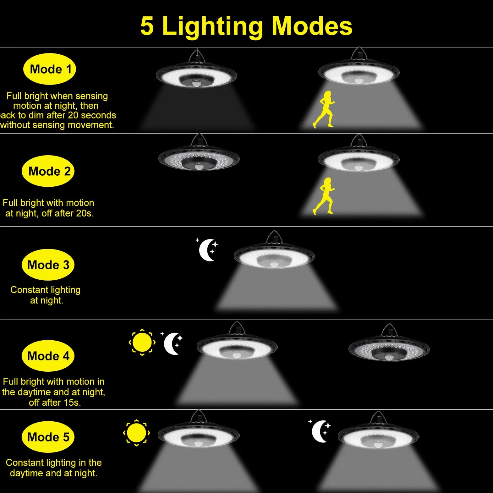 Lixada Lampe solaire suspendue extérieur 180 LED batterie 4400 mAh IP65 détecteur de mouvement 5 modes