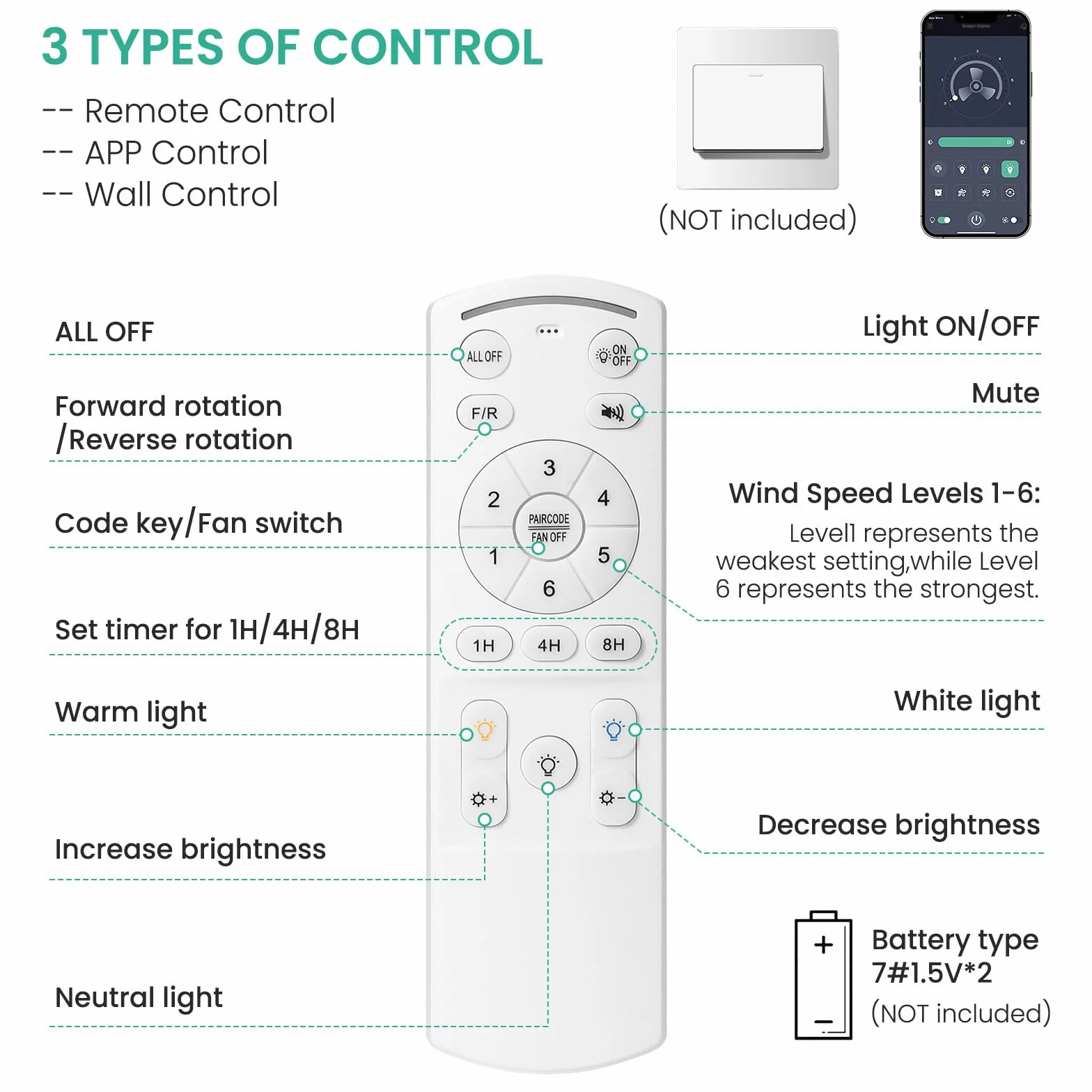Ventilateur de Plafond avec Lumière et Télécommande, 132CM, 36W LED, 6 Vitesses, Réversible, Dimmable, Silencieux