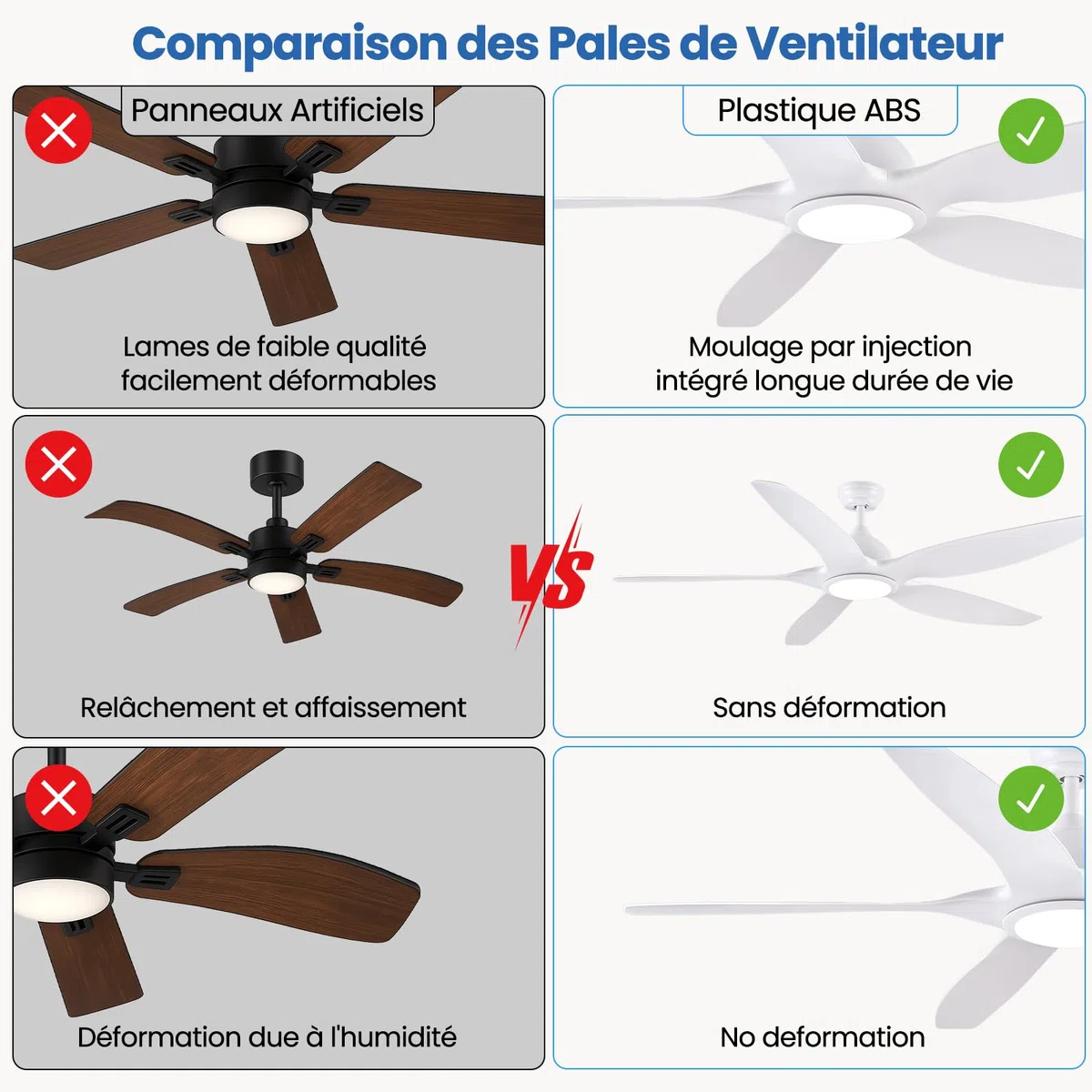 Newday Ventilateur de Plafond Blanc 153cm avec Lumiere et Télécommande Silencieux, Moteur DC Réversible, 5 Pale Minuterie Dimmer