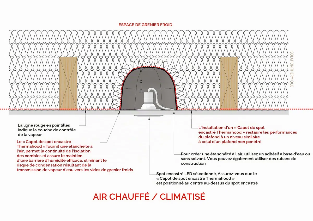TH125 Lot de 10, Étanches à l'air, Cache Protection Spots Encastrés Performance Energétique, Étanches, noirs, 190 x 190 x 125mm