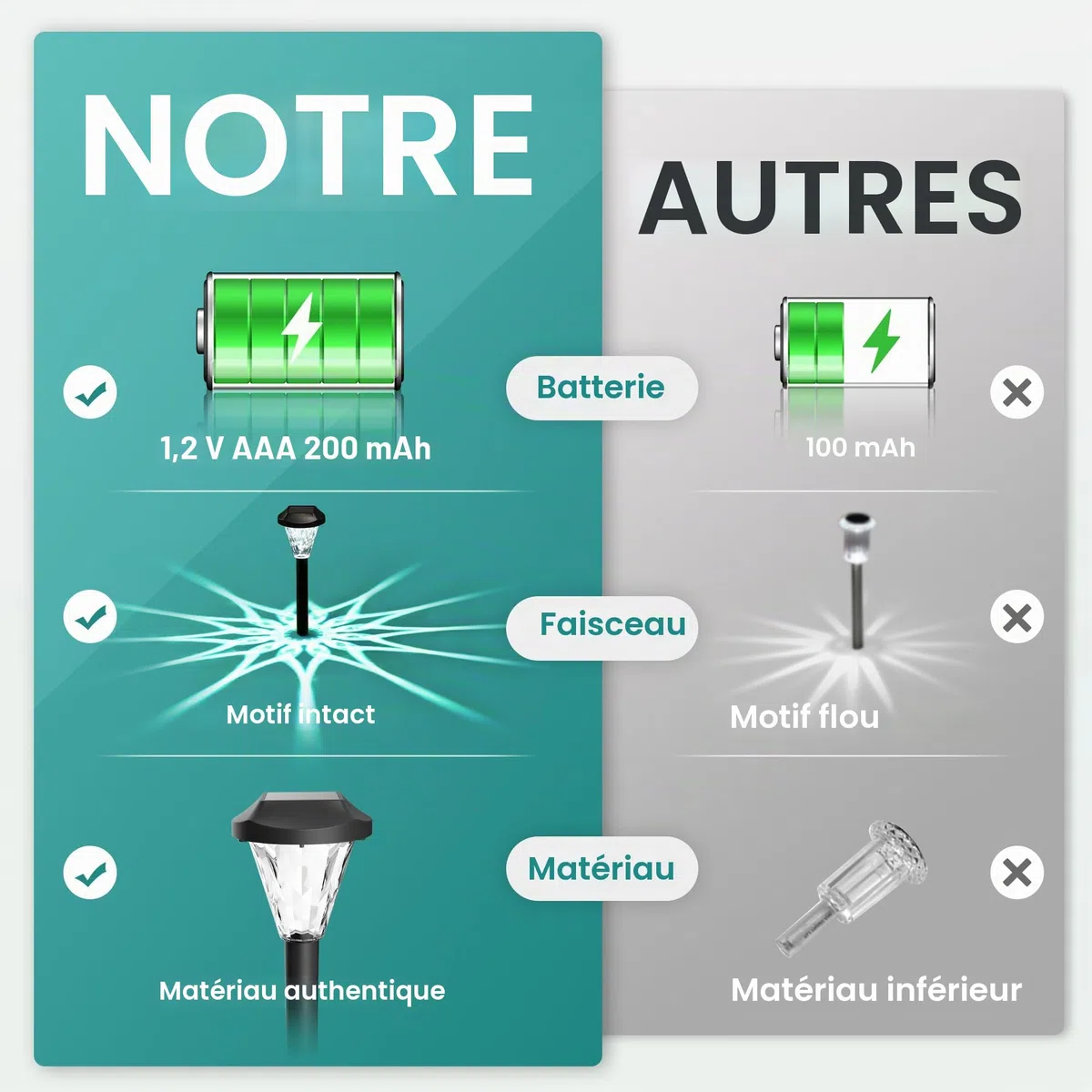 GIGALUMI Lot de 12 lampes solaires d'extérieur étanches pour terrasse, pelouse, cour