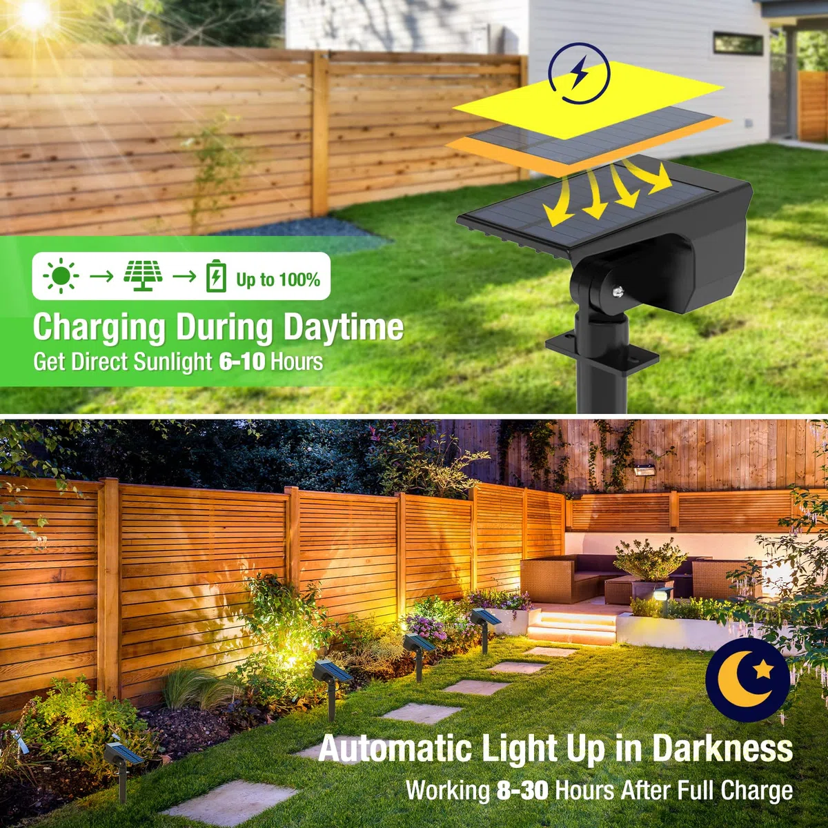 LOTMOS Spot Solaire Exterieur 7 Pack 72LED IP67 Étanche 3000K 2 en 1 Jardin