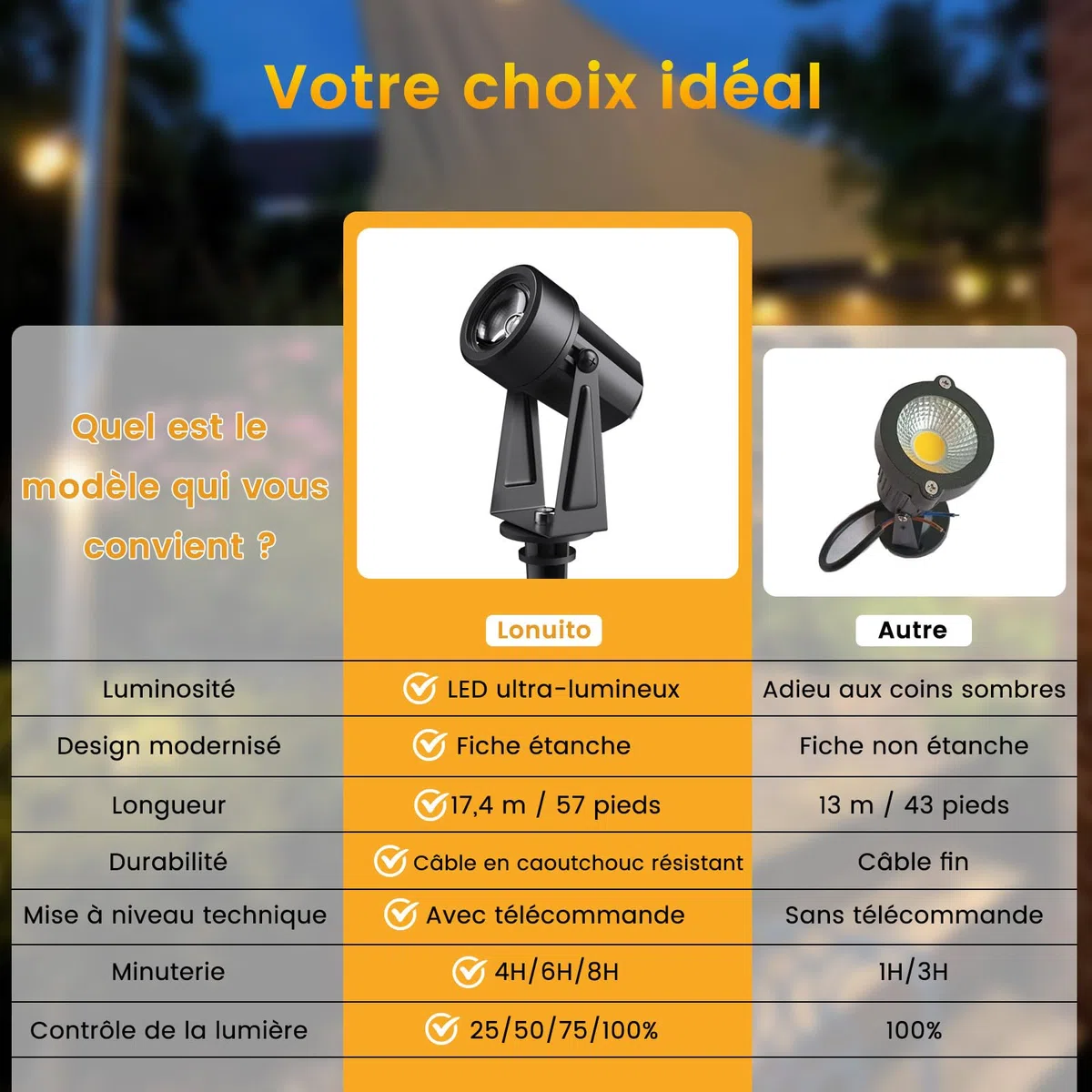 Projecteurs LED Extérieurs IP65 17M 3W*4 3000K Blanc Chaud avec Télécommande et Minuterie