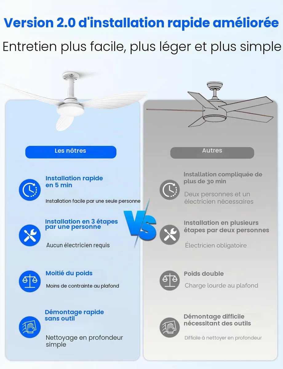 Hisummer Ventilateur Plafond avec Lumiere 106cm E27 Silencieux Réversible Télécommande