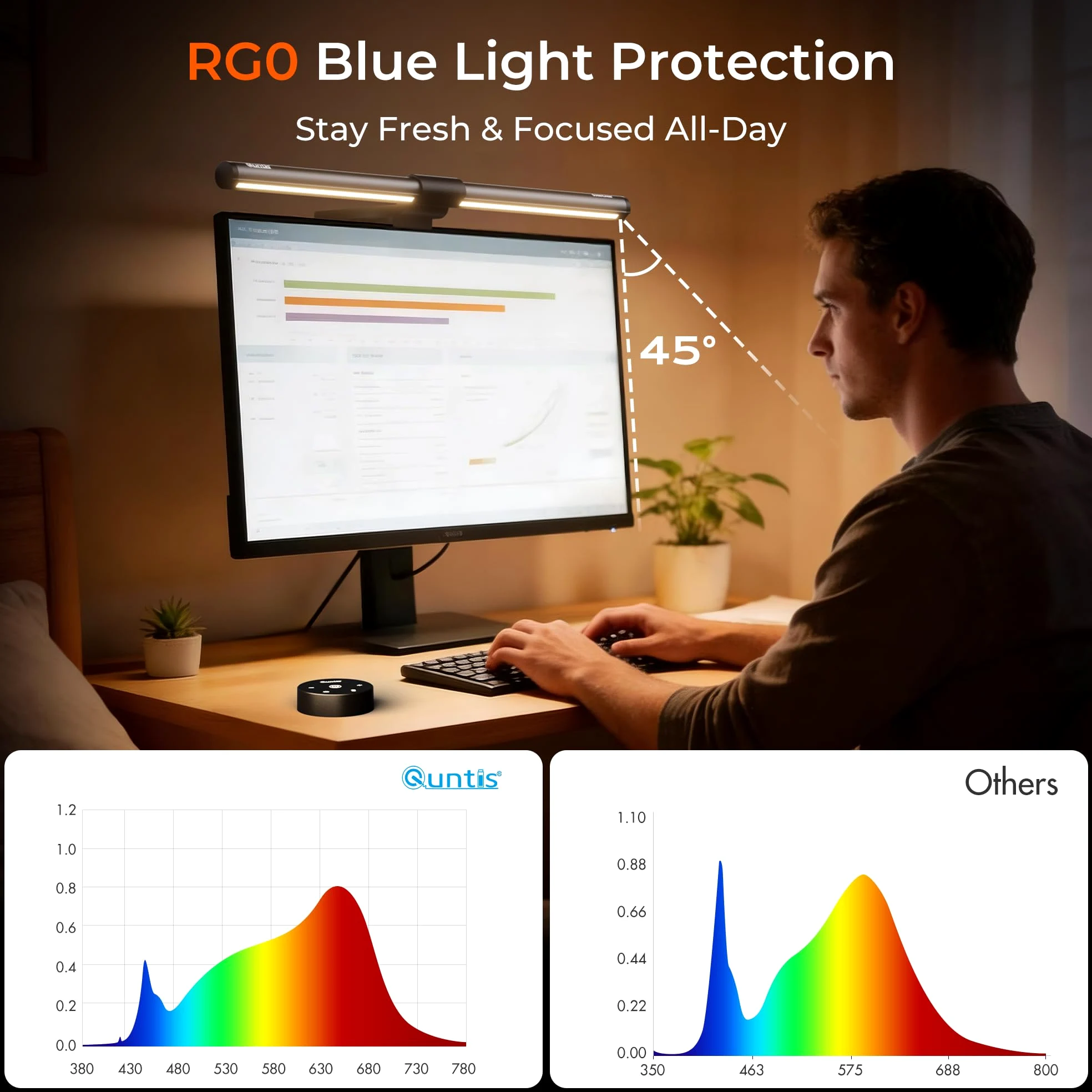 Quntis Lampe Écran PC 40cm Télécommande 76 LEDs Monitor Light Bar Anti-Lumière Bleue