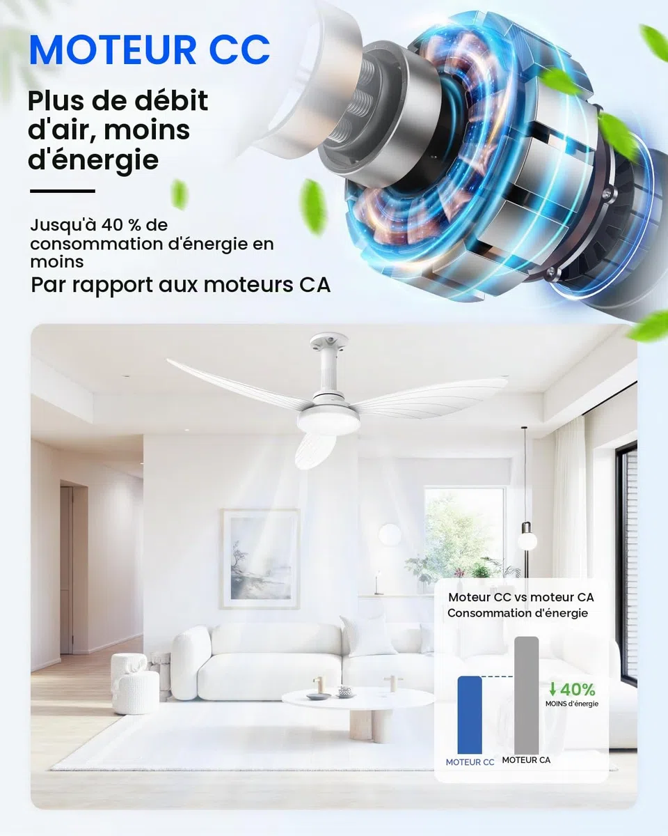Hisummer Ventilateur Plafond avec Lumiere 106cm E27 Silencieux Réversible Télécommande